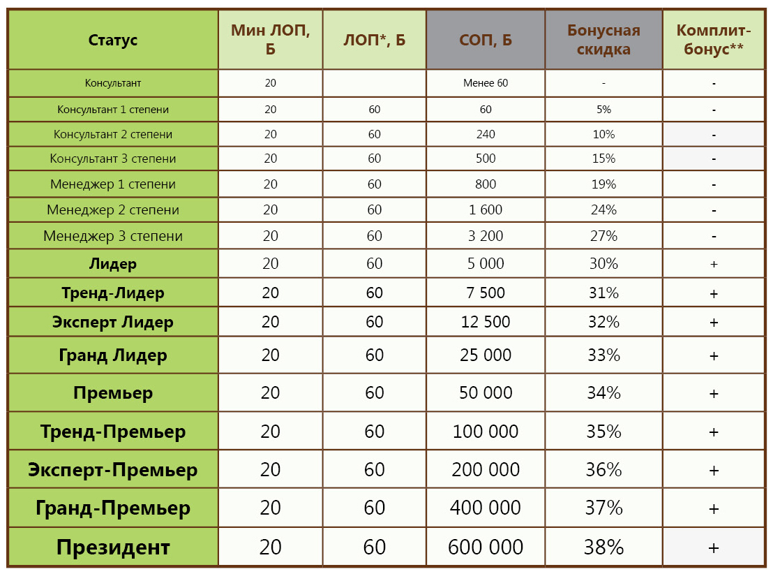 Батэль маркетинг план