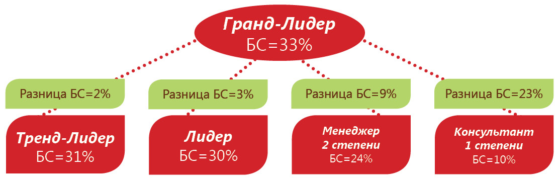 Batel маркетинг план